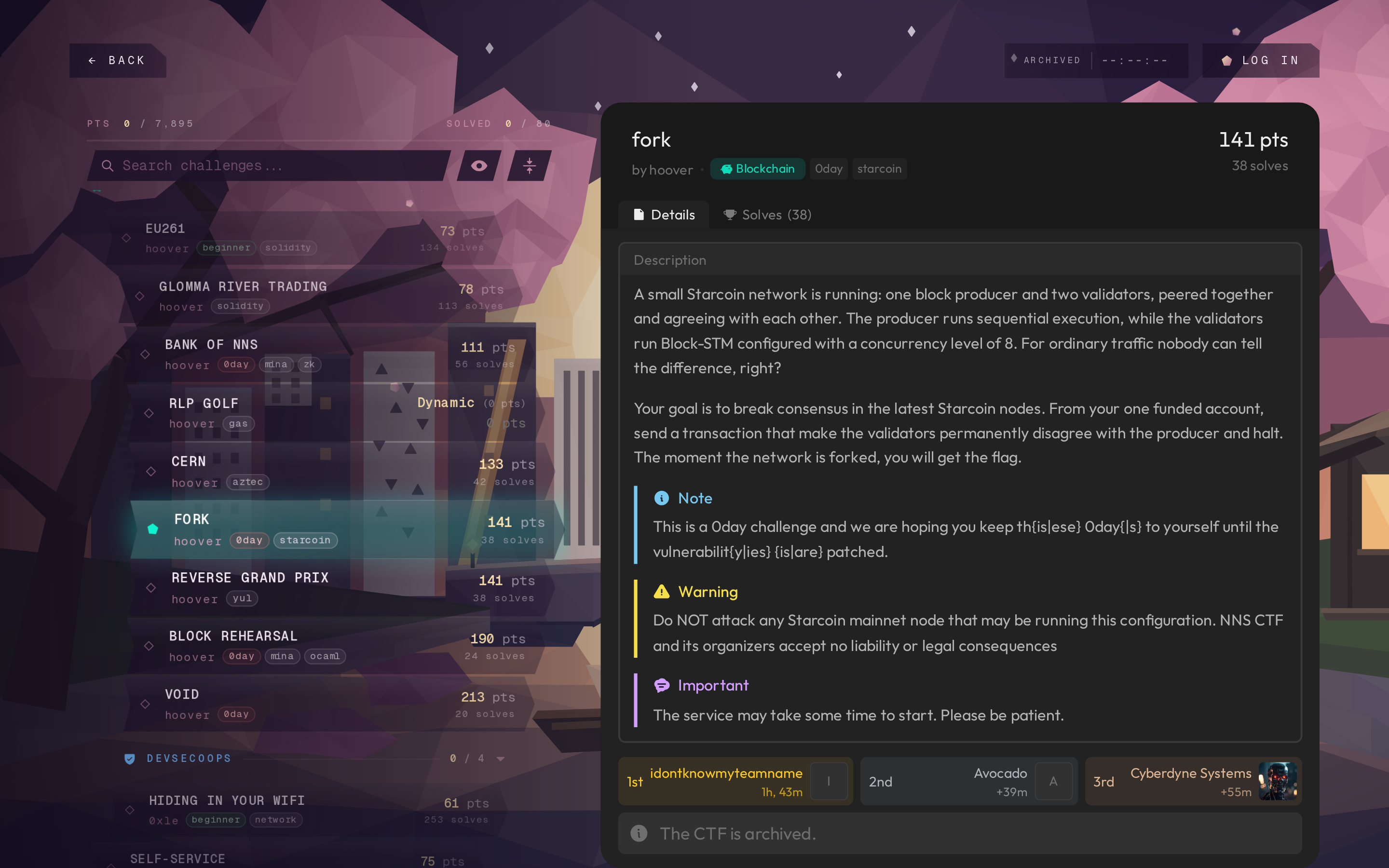 The fork challenge page: blockchain, 0day, starcoin, 141 points, 38 solves. A small Starcoin network with one sequential block producer and two Block-STM validators. Goal: make the validators permanently disagree with the producer and halt.