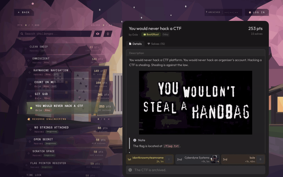 The You would never hack a CTF challenge page: boot2root, 0day, 253 points, 15 solves, with the animated You wouldn't steal a car anti-piracy meme and a note that the flag is at /flag.txt.
