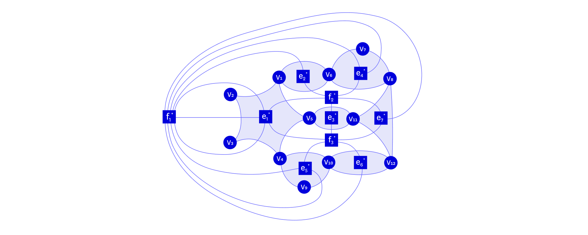 Diagram of a hypergraph structure