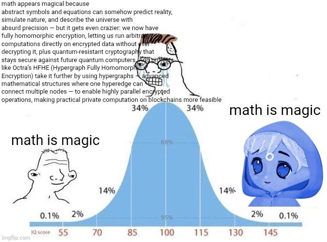 math magic